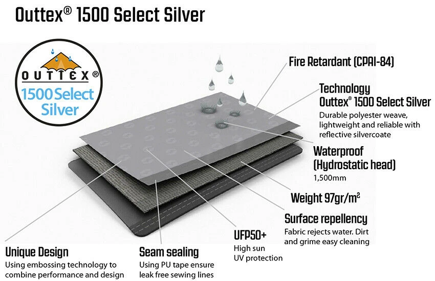 Outwell Event Lounge XL Side Walls, 2 Pieces (2023) - Image 5