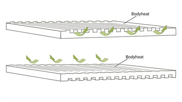 Outwell Dreamboat Single 12cm Self Inflating Mat - Image 5