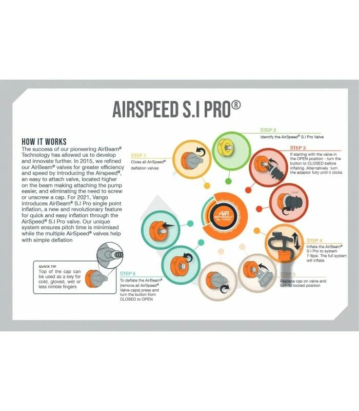 Vango Airbeam Vango Airspeed S.I Pro Tube 540 X 8/10cm - AT305 - Image 2